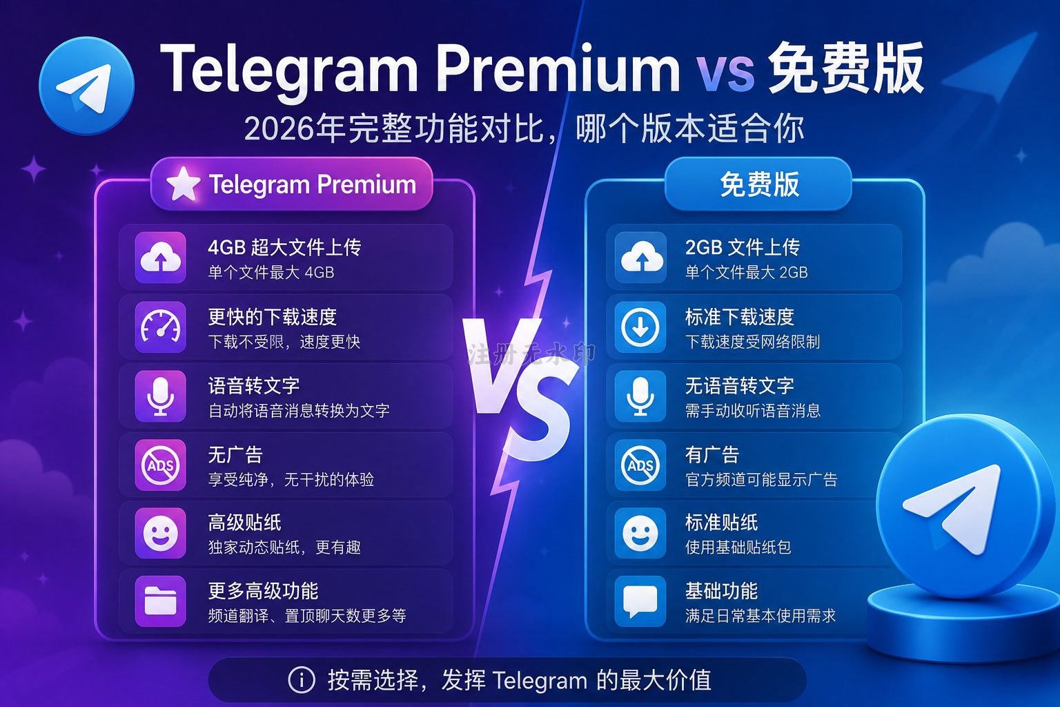 Telegram Premium vs 免费版